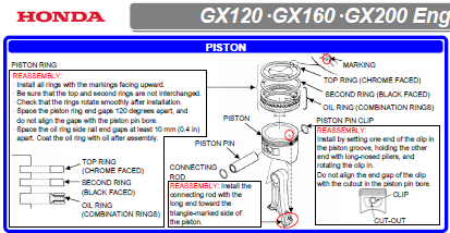 Piston Rings Gudgeon Pin and Clips Set replaces 13101-ZH7-010 for GX120
