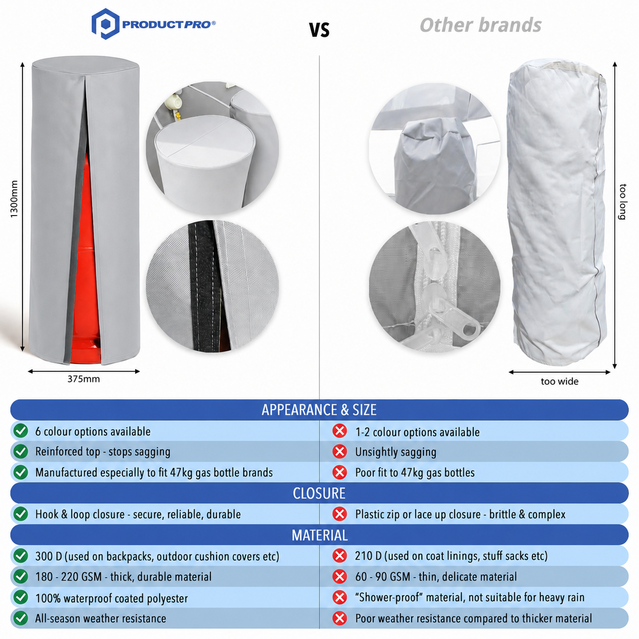 47kg Gas Bottle Cover 100% Waterproof