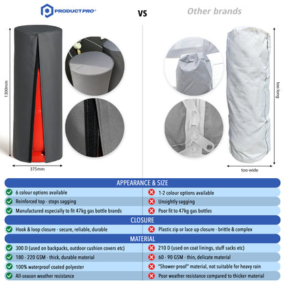 47kg Gas Bottle Cover 100% Waterproof