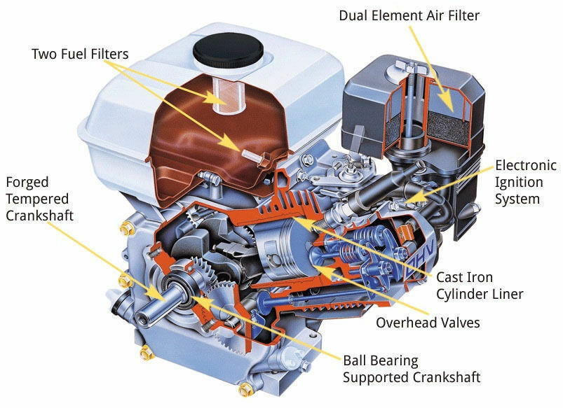 Honda GX120 UT3 QH Q4 Engine