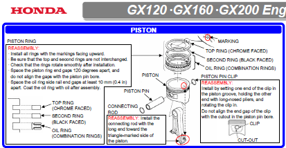 Honda GX120 Piston Ring Set Standard Bore (1.5mm Ring Thickness)